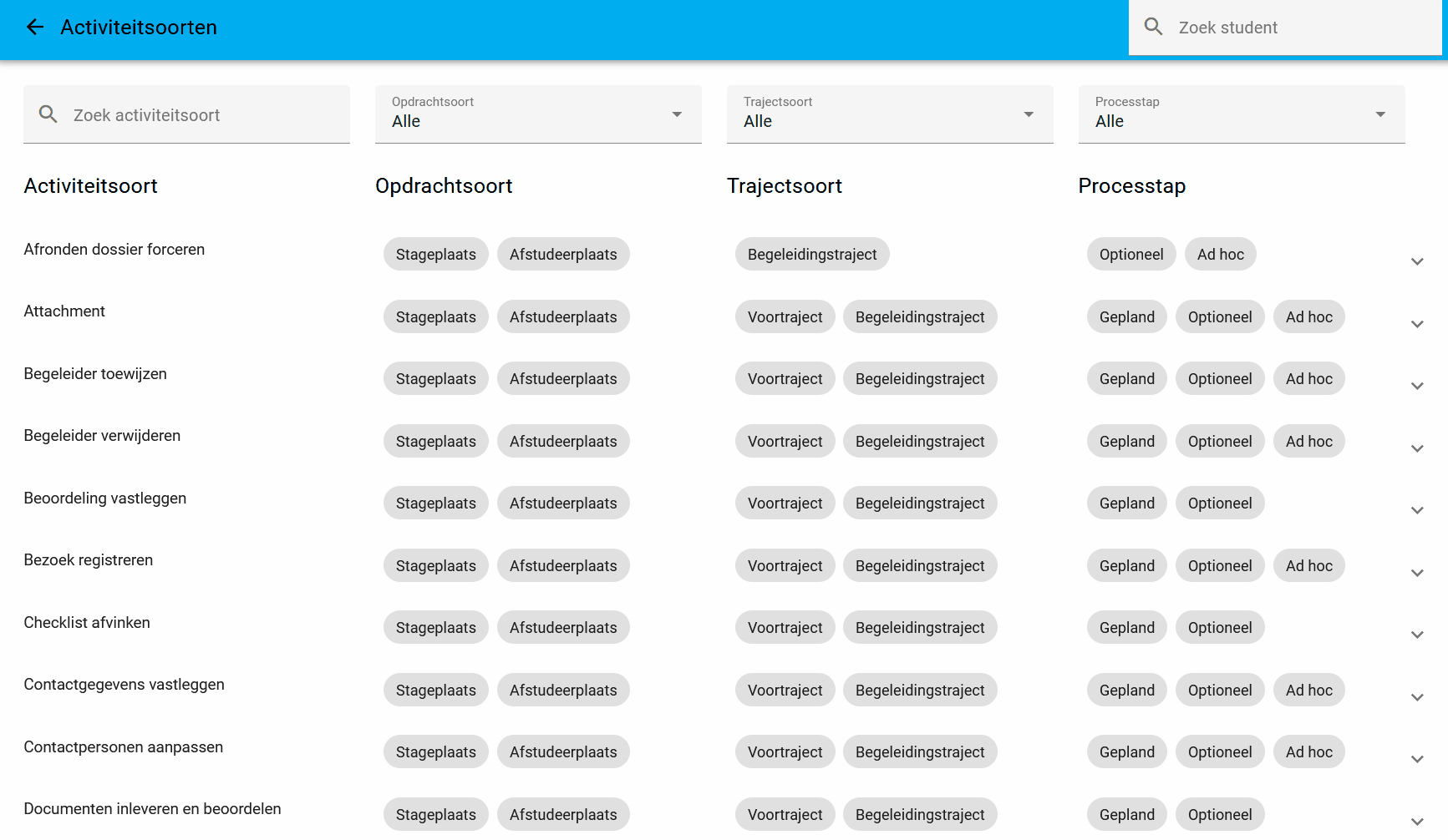 Activiteitsoorten beheer.gif