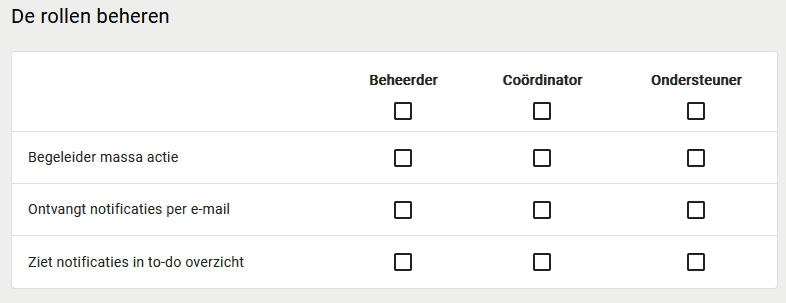 Backoffice rollen beheren.gif