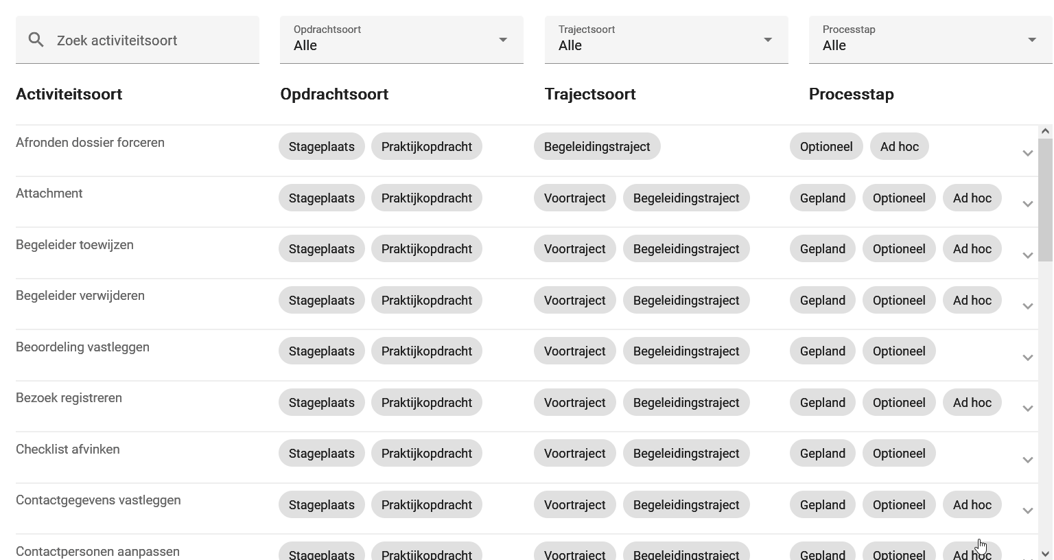 Activiteitsoortenbeheer.gif